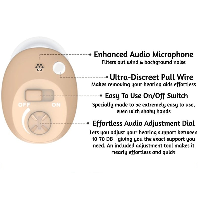 The "ClarityPro" Micro CIC Rechargeable Hearing Aids
